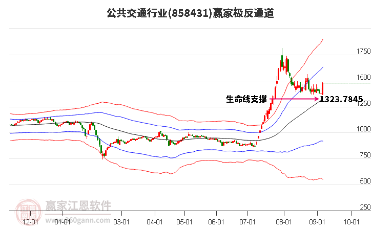 858431公共交通赢家极反通道工具