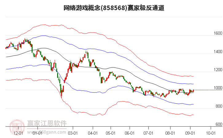 858568网络游戏赢家极反通道工具