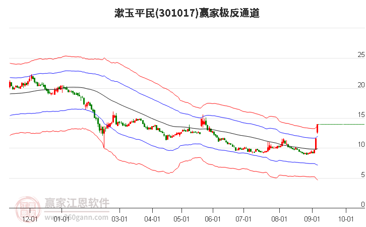 301017漱玉平民赢家极反通道工具