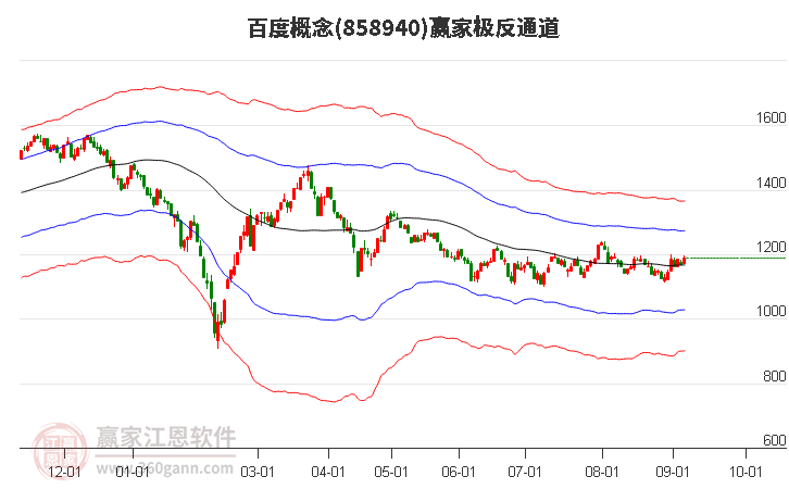 858940百度赢家极反通道工具