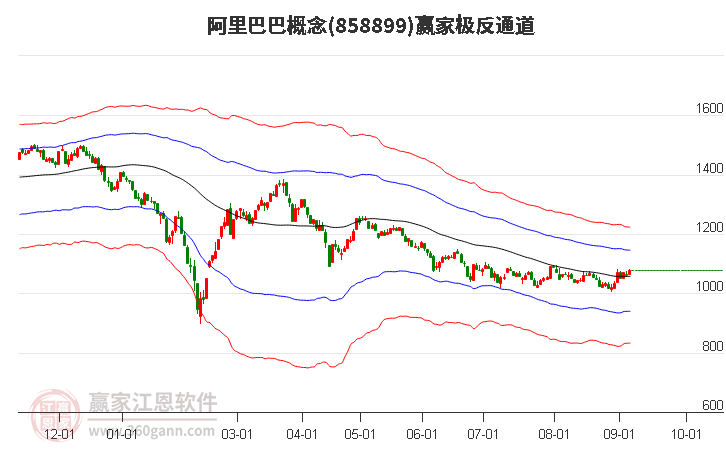 858899阿里巴巴赢家极反通道工具