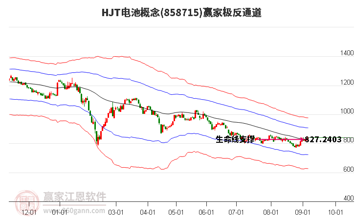 858715HJT电池赢家极反通道工具