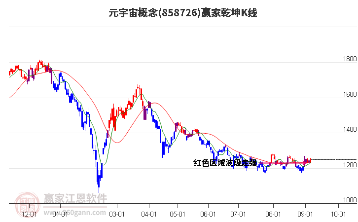 858726元宇宙赢家乾坤K线工具