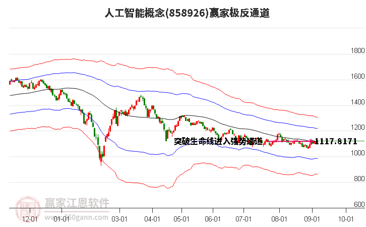 858926人工智能赢家极反通道工具