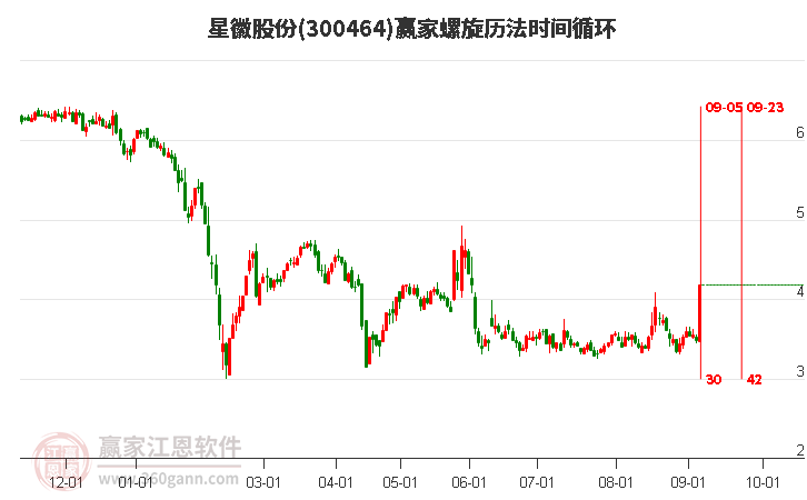 星徽股份螺旋历法时间循环工具