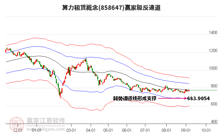 858647算力租赁赢家极反通道工具