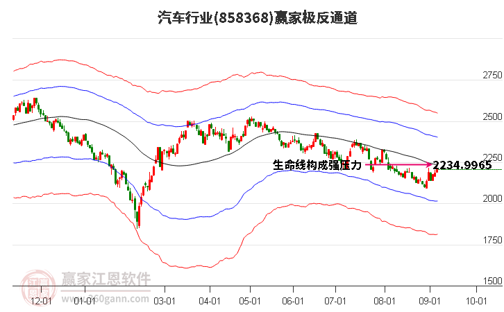 858368汽车赢家极反通道工具