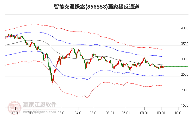 858558智能交通赢家极反通道工具