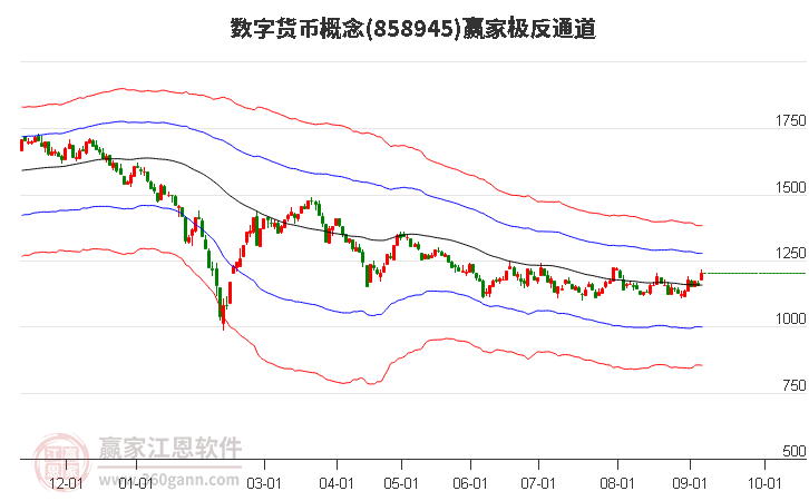 858945数字货币赢家极反通道工具