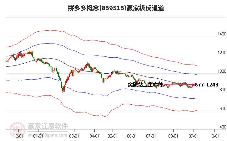 859515拼多多赢家极反通道工具