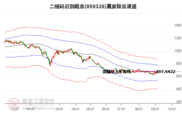 859326二维码识别赢家极反通道工具