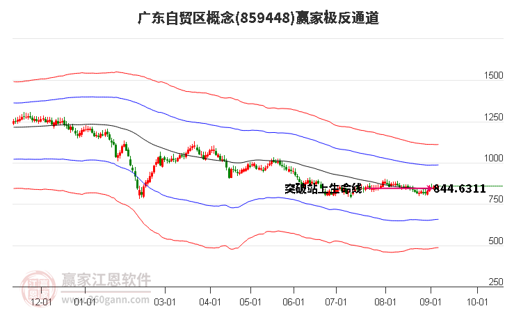 859448广东自贸区赢家极反通道工具