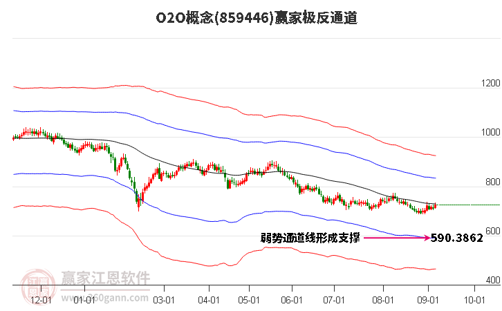 859446O2O赢家极反通道工具