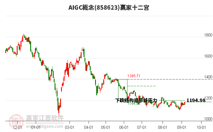 858623AIGC赢家十二宫工具