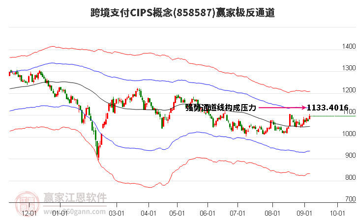 858587跨境支付CIPS赢家极反通道工具