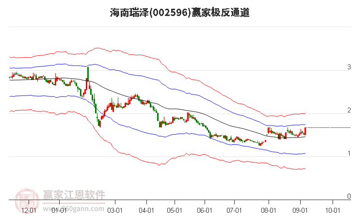 002596海南瑞泽赢家极反通道工具