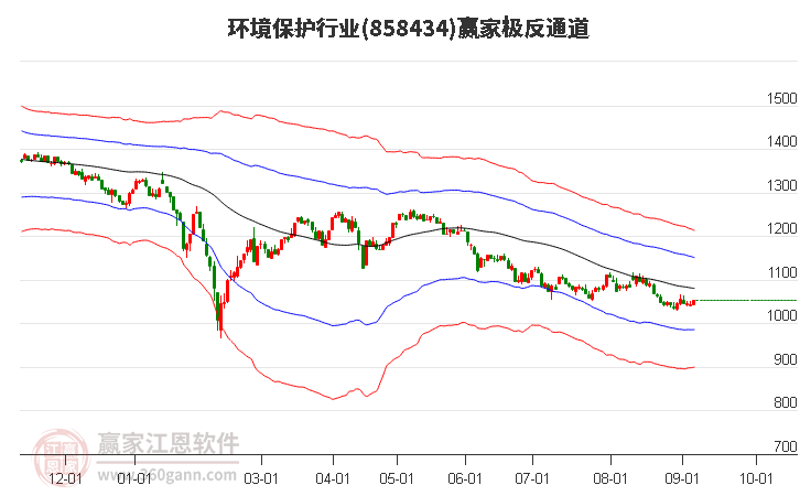 858434环境保护赢家极反通道工具