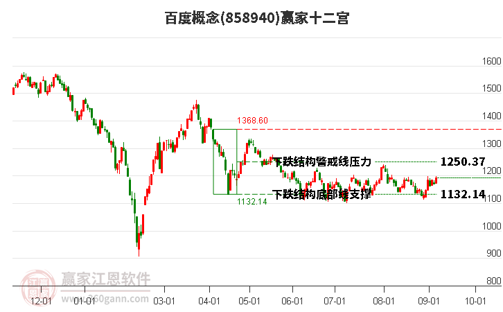 858940百度赢家十二宫工具