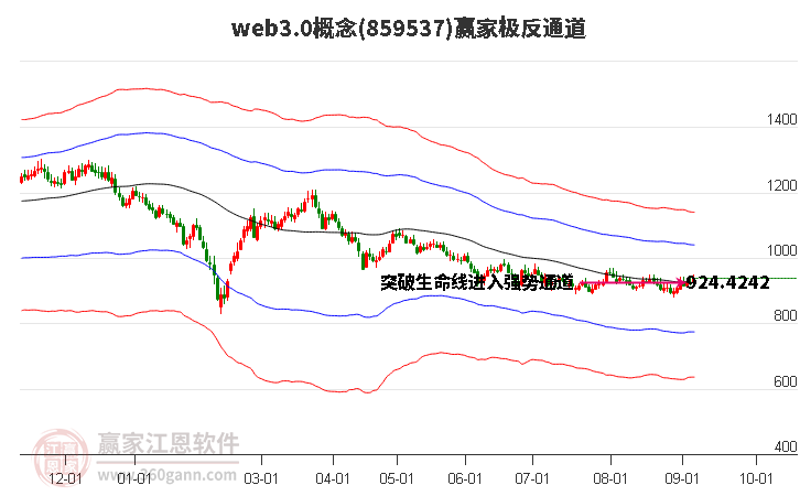 859537web3.0贏家極反通道工具
