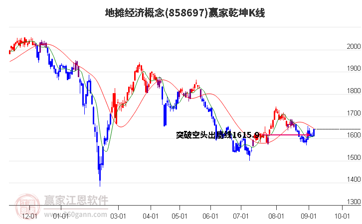 858697地摊经济赢家乾坤K线工具