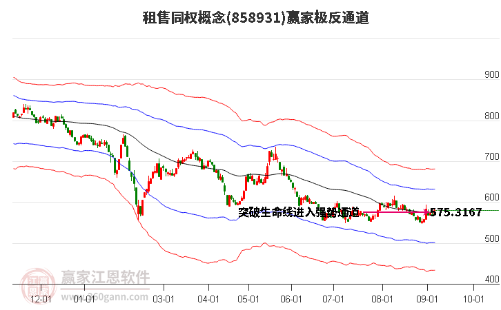 858931租售同权赢家极反通道工具