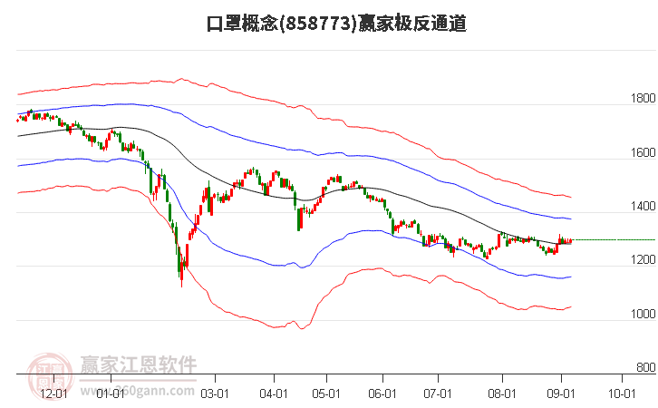 858773口罩赢家极反通道工具