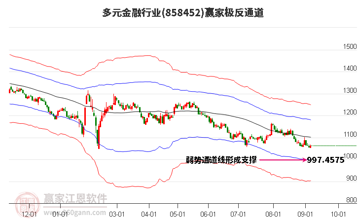 858452多元金融赢家极反通道工具