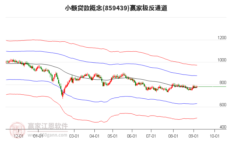 859439小额贷款赢家极反通道工具