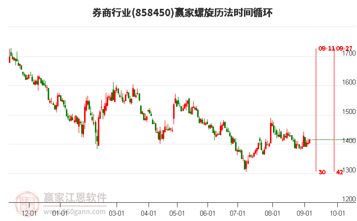 券商行业螺旋历法时间循环工具