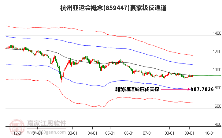 859447杭州亚运会赢家极反通道工具