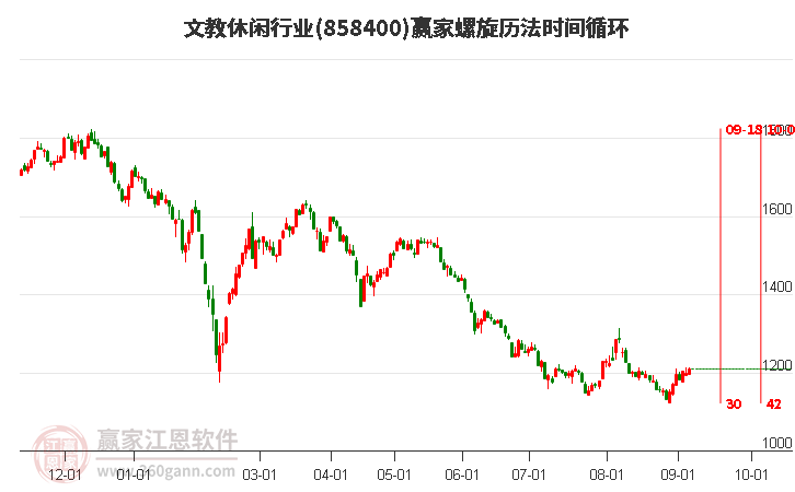 文教休闲行业螺旋历法时间循环工具