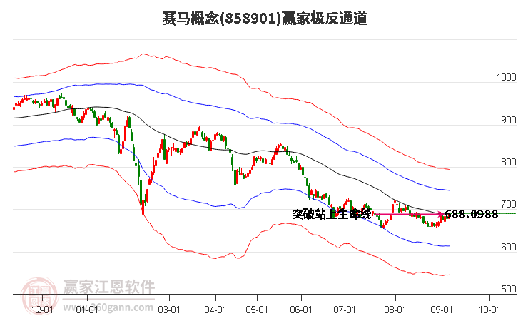 858901赛马赢家极反通道工具