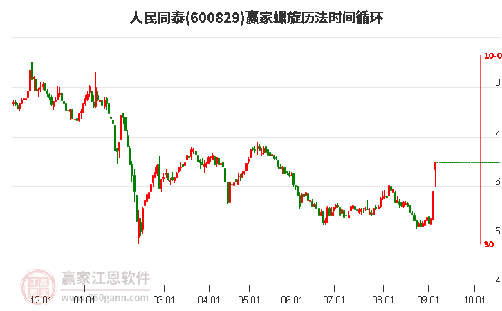 600829人民同泰螺旋历法时间循环工具