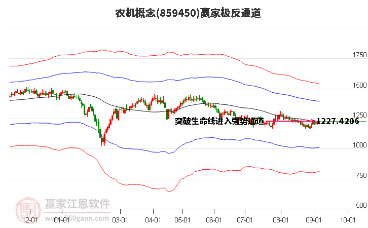 859450农机赢家极反通道工具