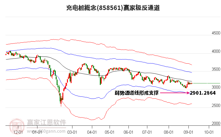 858561充电桩赢家极反通道工具