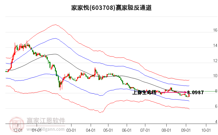 603708家家悦赢家极反通道工具