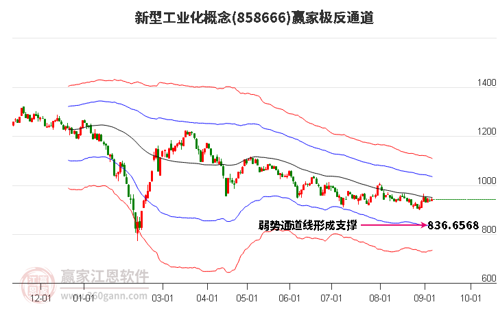 858666新型工业化赢家极反通道工具