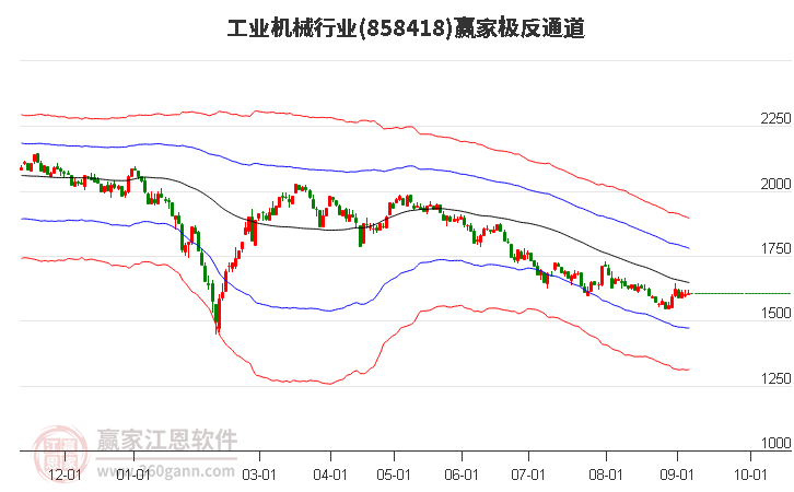 858418工业机械赢家极反通道工具