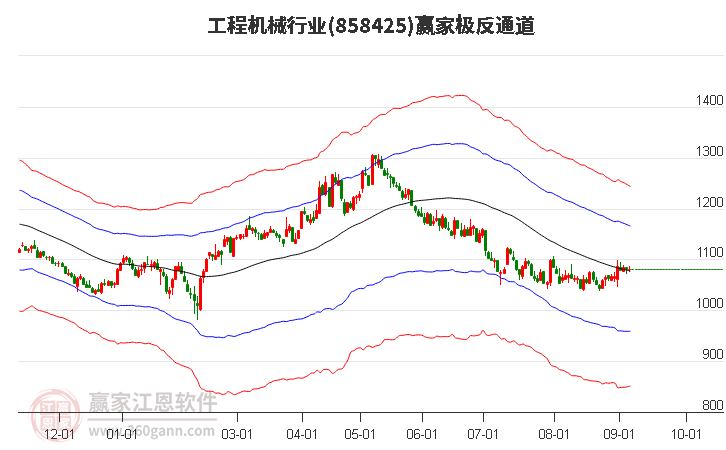 858425工程机械赢家极反通道工具