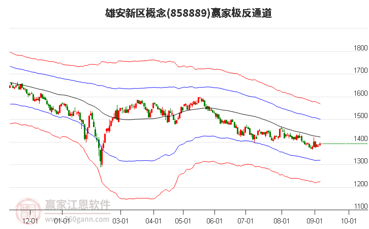 858889雄安新区赢家极反通道工具