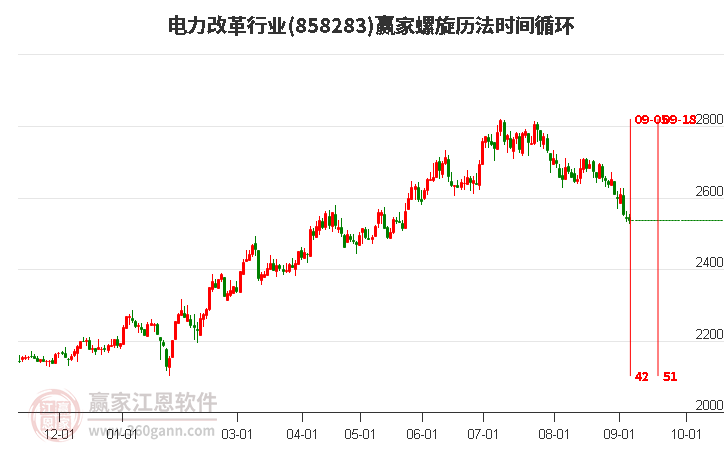 电力改革行业螺旋历法时间循环工具