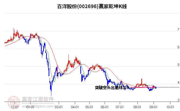 百洋股份