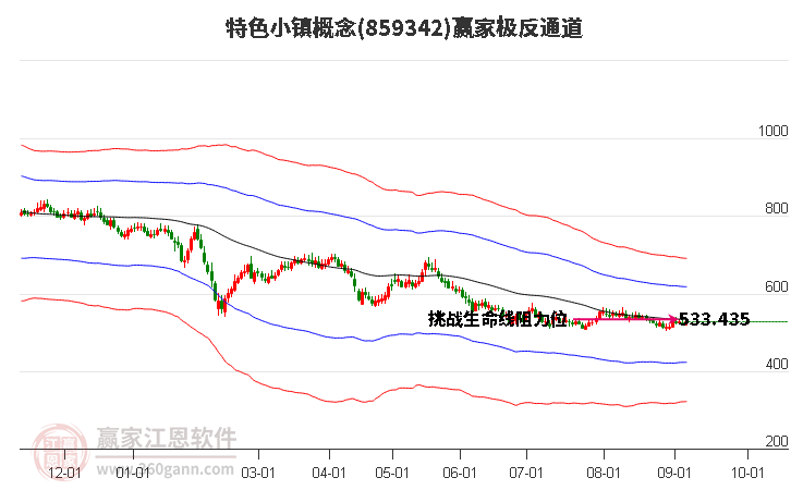 859342特色小镇赢家极反通道工具