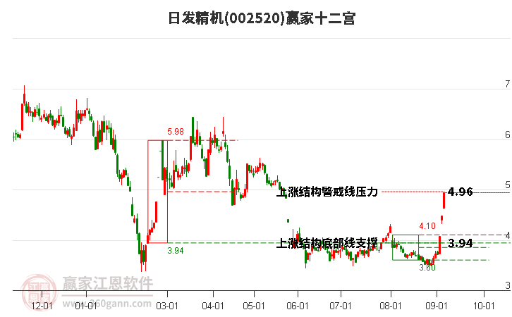 002520日发精机赢家十二宫工具