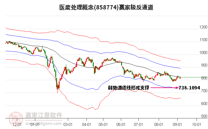 858774医废处理赢家极反通道工具