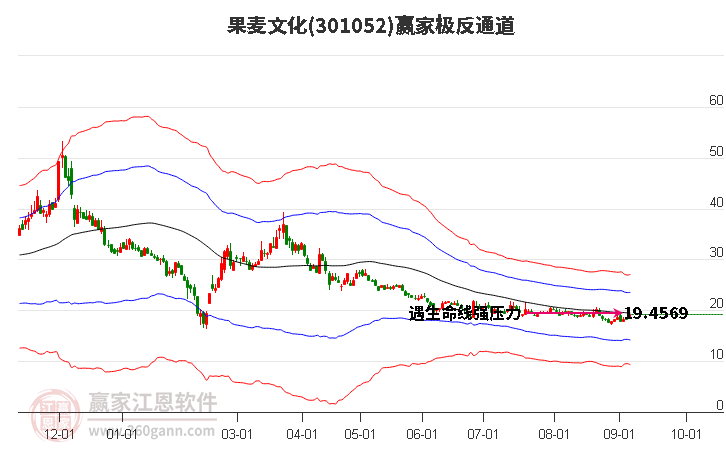 301052果麦文化赢家极反通道工具