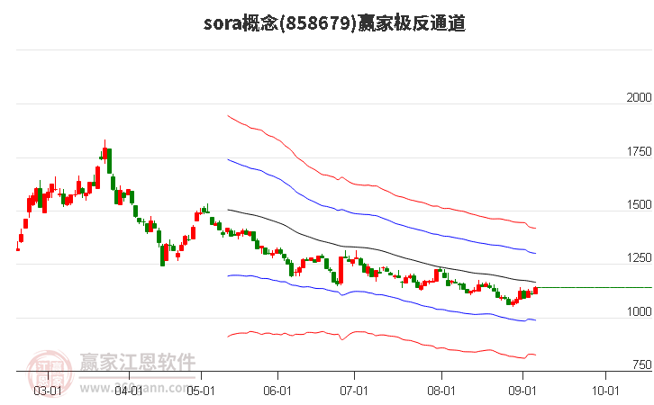 858679sora赢家极反通道工具