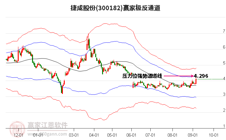 300182捷成股份赢家极反通道工具