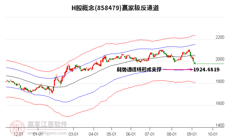 858479H股赢家极反通道工具