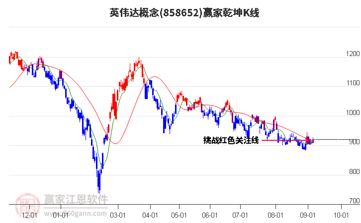 858652英伟达赢家乾坤K线工具